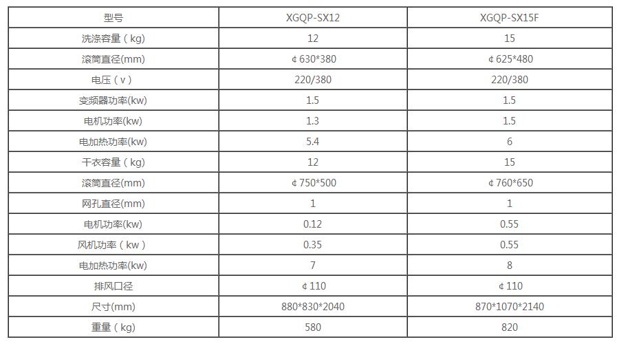 Ͷ��ʽ�Ϻ���ϴ�O(sh��)��